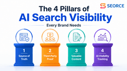 The 4 Pillars of AI Search Visibility Every Brand Needs