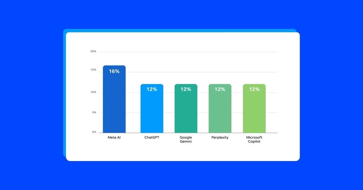 Unlocking AI's True Potential: Focus on Intelligence, Not Creation