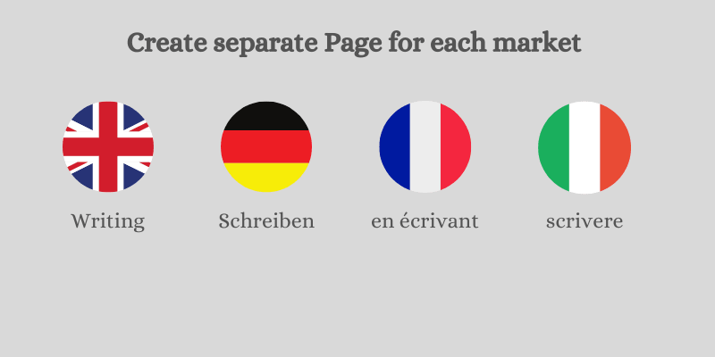 International SEO: Technical Implementation Guide