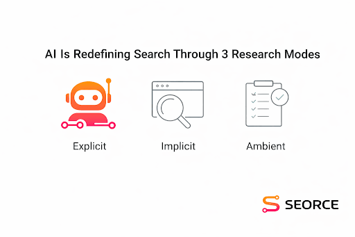 AI Is Redefining Search Through 3 Research Modes