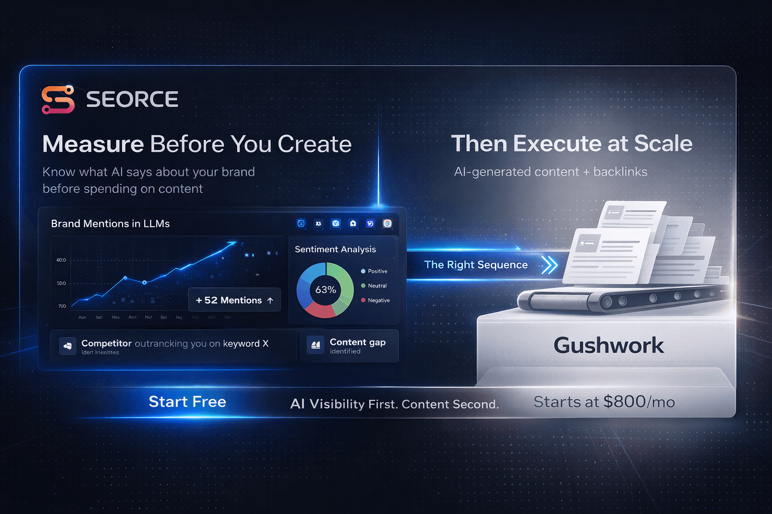 SEORCE vs Gushwork (2026): AI Visibility Platform vs AI Content Creation — Which Comes First?