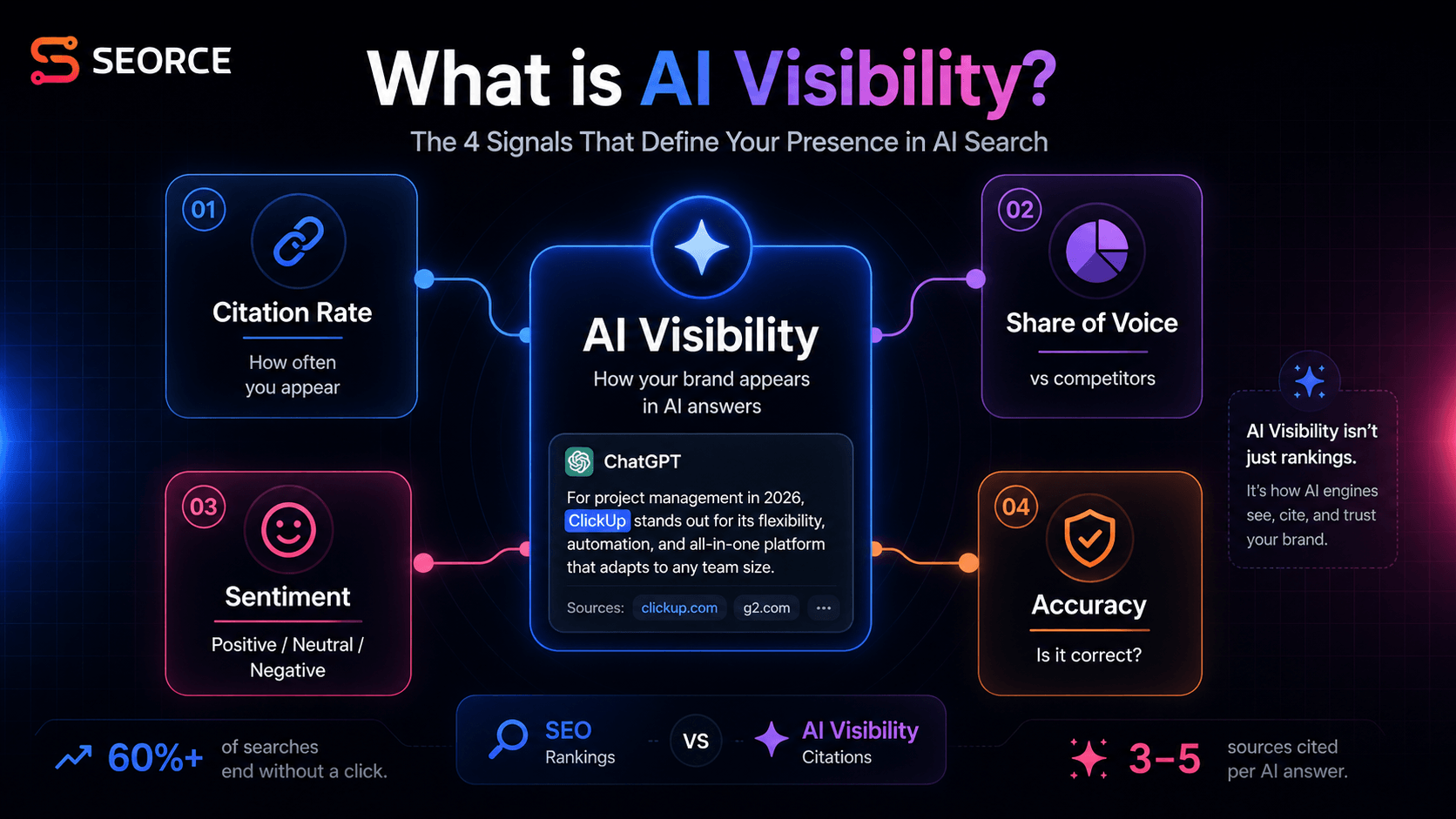 What is AI Visibility? The Complete Marketer's Guide for 2026