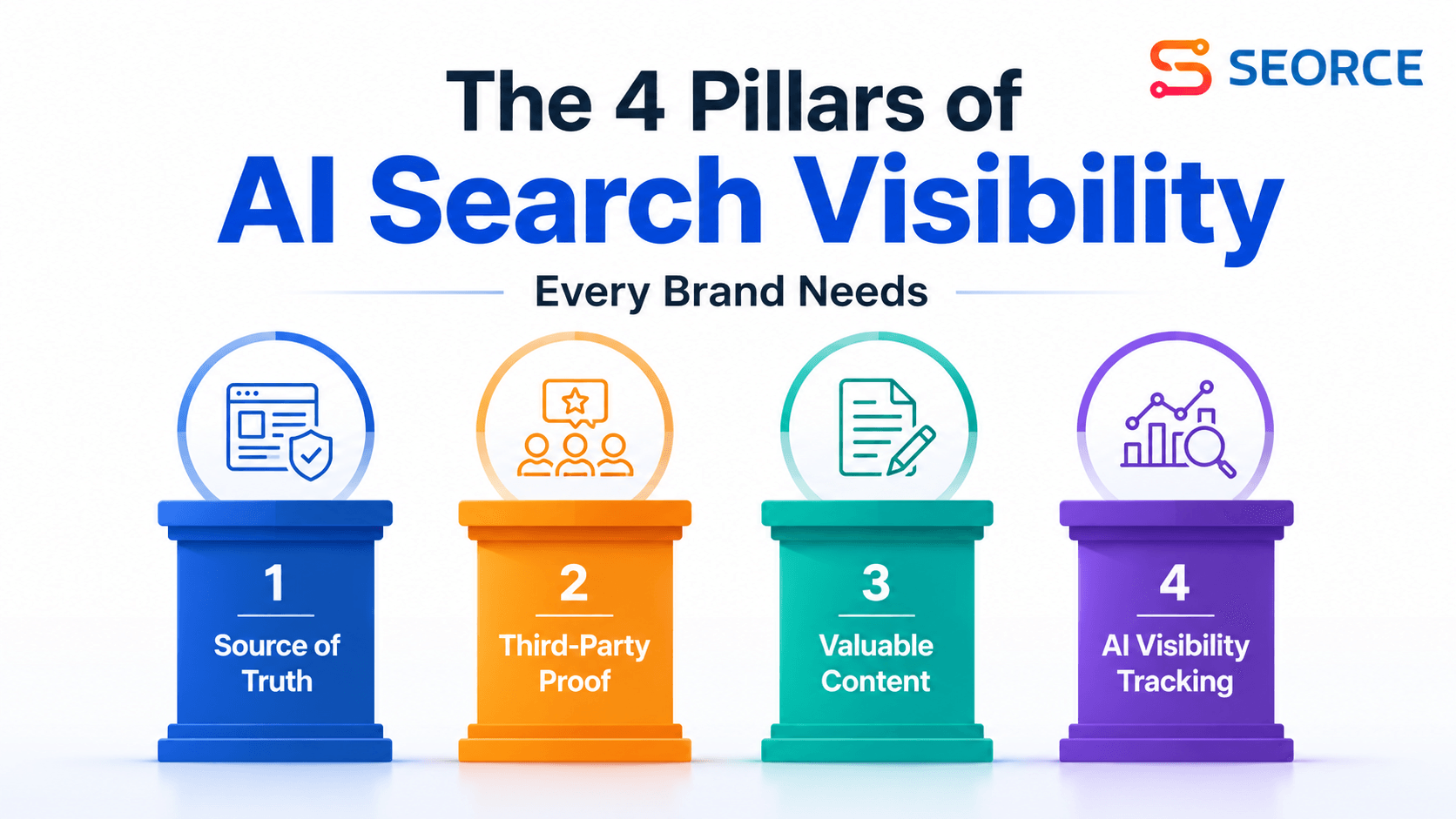The 4 Pillars of AI Search Visibility Every Brand Needs