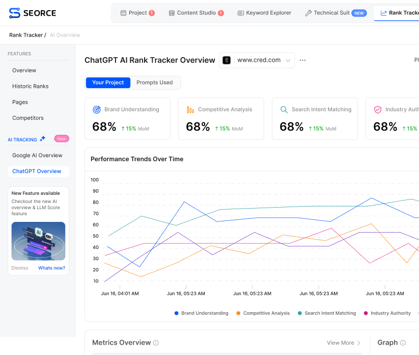 LLM Score dashboard