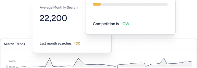 Intelligence Hub visualization