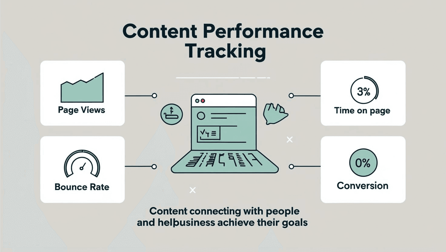 Content Performance Tracking: Beyond Basic Analytics