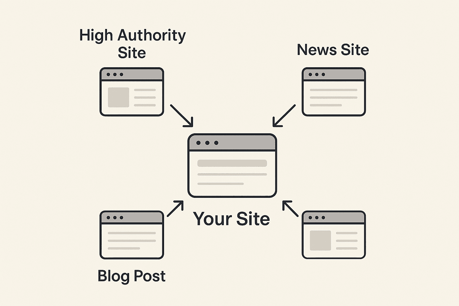 Link Pattern Analysis: Understanding Competitor Growth