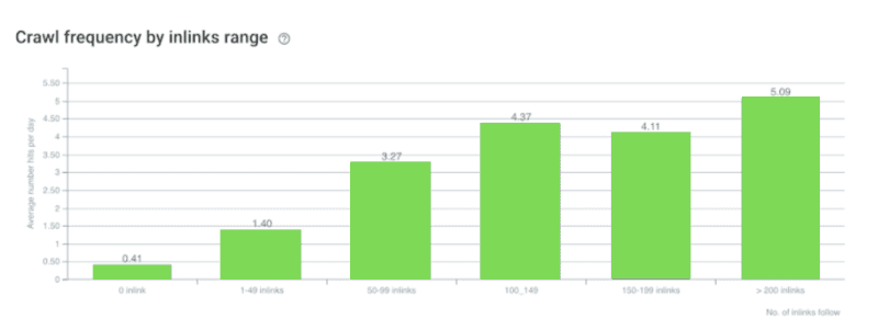 Internal Link Optimization: Advanced Strategies for Large Sites