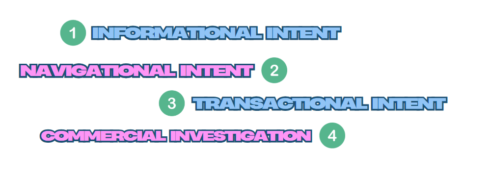 Predictive Keyword Analysis: Finding Opportunities Before Competitors