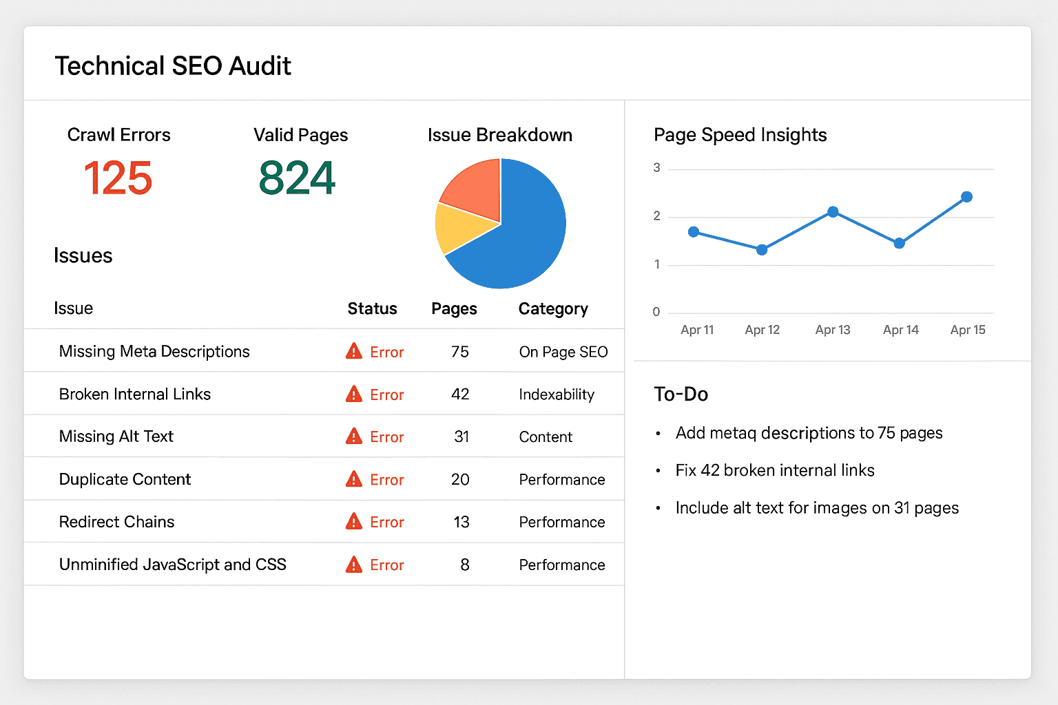 SEO Automation: Beyond Basic Tasks