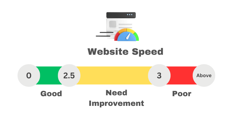 Site Speed Optimization: Advanced Techniques