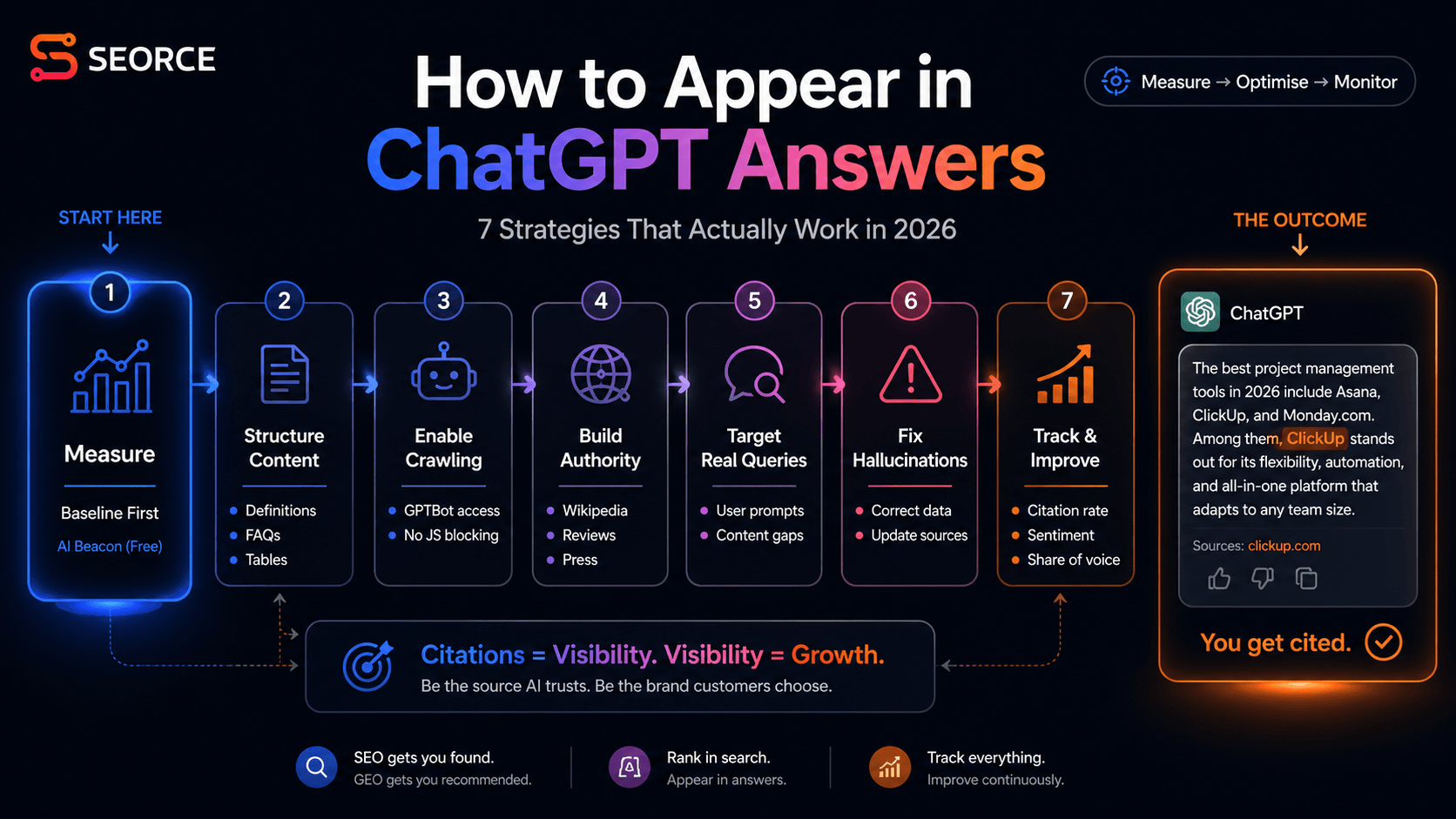 How to Appear in ChatGPT Answers: 7 Strategies That Work in 2026